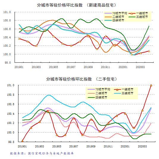 三线城市gdp要达到多少钱_三线城市龙虎榜 GDP排名50强(2)