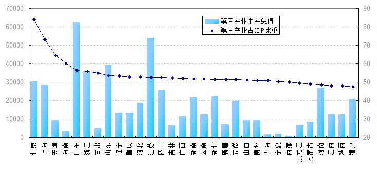 洛阳市孟津区gdp增长_上半年我市GDP增长8.8(2)