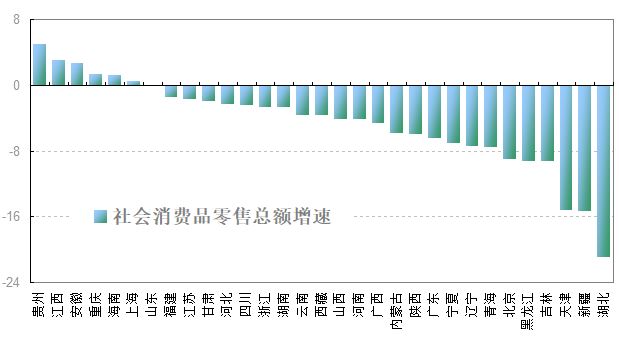 吉林省零售业gdp_黑龙江去年GDP增速5.7 ,油煤粮木四大产业负向拉动(3)
